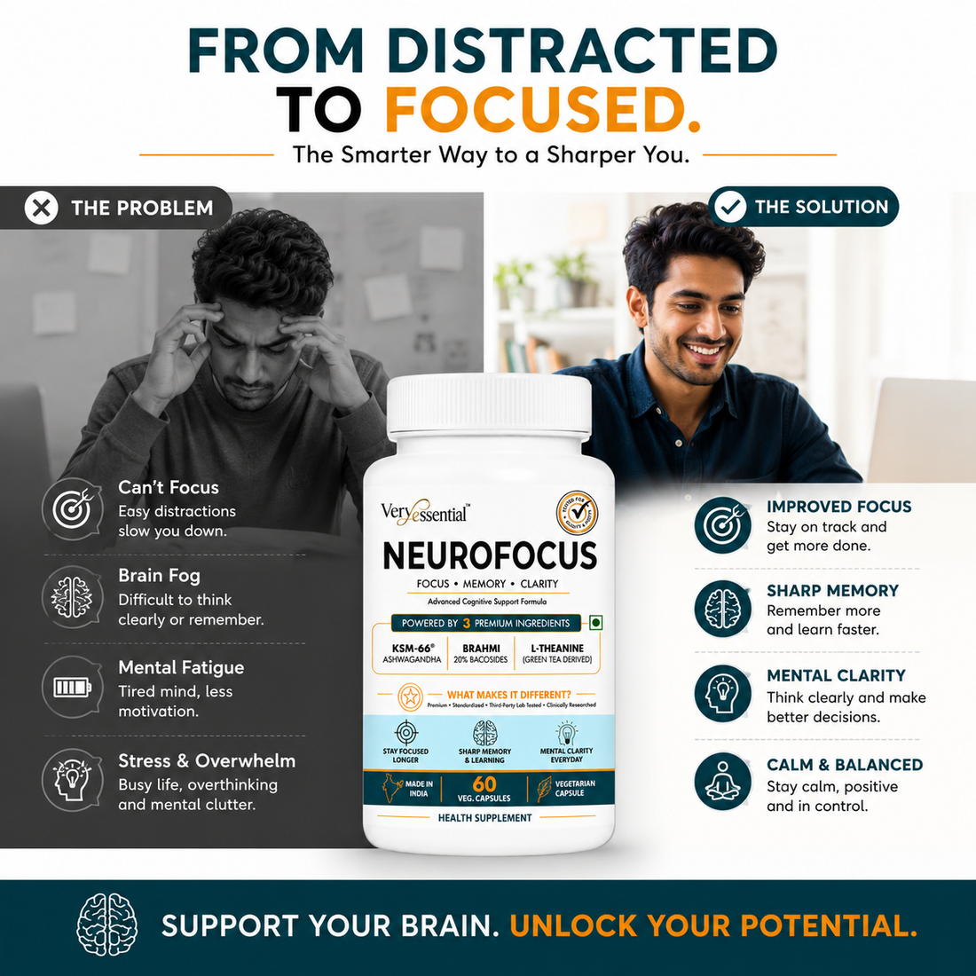 NeuroFocus™ Brain Health Supplement | KSM-66® Ashwagandha + Brahmi + L-Theanine | 60 Veg Capsules